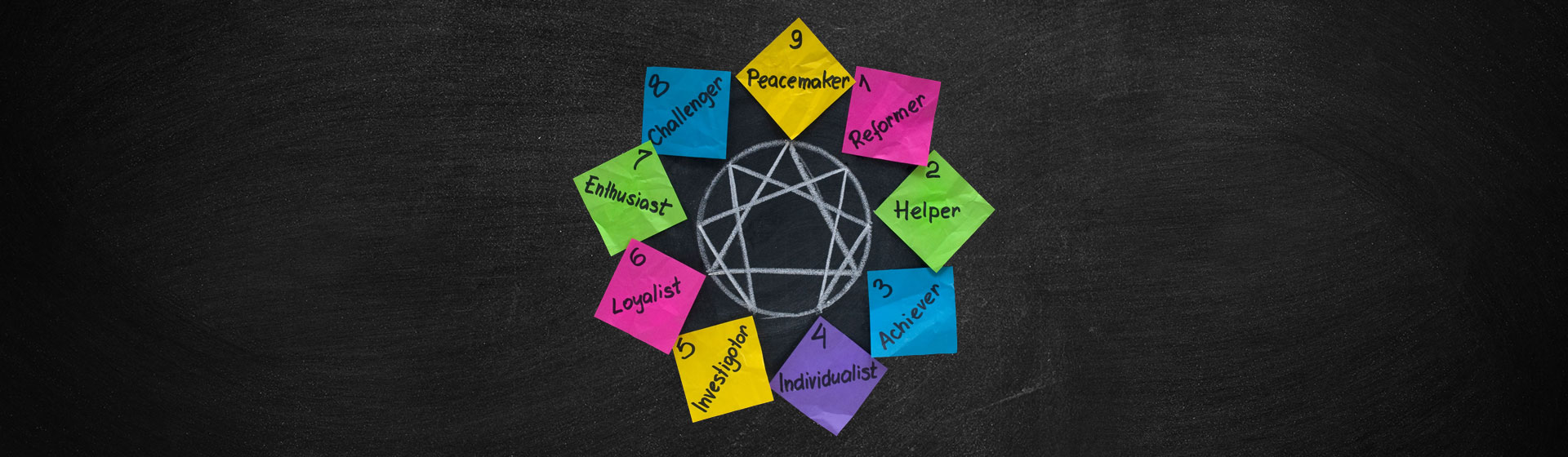 An enneagram with sticky notes surrounding it with adjectives written on it.